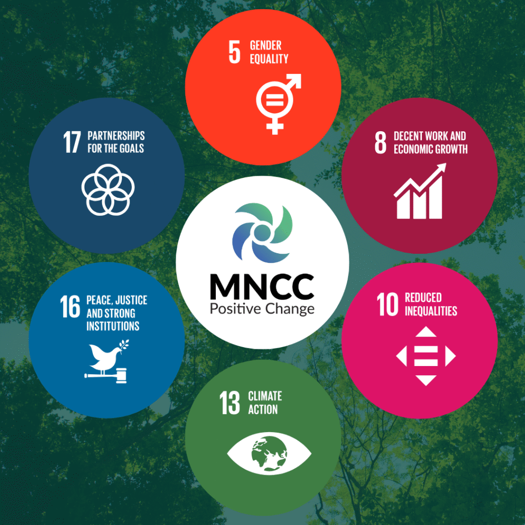 Impact
Deze afbeelding heeft een leeg alt-attribuut; de bestandsnaam is Kleurrijk-Rad-Strak-VN-stijl-Algemeen-Burgermaatschappij-SDG-Instagram-Post-1024x1024.png

Bij MNCC geloven we dat bedrijven met een missie de sleutel zijn tot duurzame maatschappelijke verandering. Als adviesbureau voor positieve impact begeleiden wij bedrijven, overheden en maatschappelijke organisaties in het verankeren van duurzaamheid, mensenrechten en toekomstbestendige strategieën in hun kernactiviteiten. Zo bouwen we samen aan een inclusieve, eerlijke en leefbare wereld – stap voor stap, doel voor doel. Lees verder over onze strategie voor positieve impact.
De rol van Sustainable Development Goals

De Sustainable Development Goals (SDG’s) vormen hierbij een krachtig kompas en geven richting. Deze zeventien doelen van de Verenigde Naties bieden richting aan mondiale uitdagingen zoals armoede, ongelijkheid en klimaatverandering. Vanuit onze missie leveren wij een directe en tastbare bijdrage aan een aantal van deze doelen.

MNCC is trotse partner van SDG Nederland. Door ons aan te sluiten bij dit nationale netwerk van organisaties die zich inzetten voor de SDG’s, onderstrepen we onze toewijding aan duurzame ontwikkeling – zowel in onze eigen werkwijze als in onze dienstverlening. Via deze samenwerking versterken we onze impact, vergroten we onze zichtbaarheid en dragen we bij aan het versnellen van positieve verandering.
Hoe wij bijdragen aan de SDG’s
Deze afbeelding heeft een leeg alt-attribuut; de bestandsnaam is E-WEB-Goal-05-300x300.png

Gendergelijkheid
Diversiteit zit in ons DNA. Wij bouwen bewust aan een team waarin verschillende achtergronden, leeftijden en genders vertegenwoordigd zijn. Door inclusie centraal te stellen – zowel intern als bij onze klanten – dragen we actief bij aan gendergelijkheid en het doorbreken van ongelijkheid.
SDG8

Waardig werk en economische groei
Een duurzame economie begint met veerkrachtige organisaties. MNCC ondersteunt klanten bij het ontwikkelen van sterke teams, het implementeren van toekomstgerichte strategieën en het creëren van gezonde werkculturen. Zo dragen we bij aan eerlijke kansen en duurzame economische groei.
Deze afbeelding heeft een leeg alt-attribuut; de bestandsnaam is E-WEB-Goal-10-300x300.png

Ongelijkheid verminderen
MNCC kiest er bewust voor om te werken met organisaties die maatschappelijke waarde vooropstellen. Van B Corps tot NGO’s en internationale spelers met een focus op mensenrechten: samen verkleinen we ongelijkheid binnen en tussen landen, en zetten we inclusie op de kaart.
Deze afbeelding heeft een leeg alt-attribuut; de bestandsnaam is E-WEB-Goal-13-300x300.png

Klimaatactie
We geloven dat klimaatactie bij onszelf begint. Via onze stichting Klimaat Kapitaal investeren we in concrete klimaatoplossingen en ondersteunen we organisaties in hun duurzame transitie. Daarnaast werken wij aan eerlijke en nuttige informatie over elektrisch rijden. Dat is onze manier om verantwoordelijkheid te nemen én impact te maken.
Deze afbeelding heeft een leeg alt-attribuut; de bestandsnaam is E-WEB-Goal-16-300x300.png

Vrede, justitie en sterke publieke diensten
MNCC werkt nauw samen met maatschappelijke organisaties die bouwen aan rechtvaardige systemen. Wij helpen hen om sterker en effectiever te worden, met een duurzame strategie als fundament.
Deze afbeelding heeft een leeg alt-attribuut; de bestandsnaam is E-WEB-Goal-17-300x300.png

Partnerschappen voor de doelen
Samenwerken is onze tweede naam. Wij geloven in co-creatie, langdurige relaties en het delen van kennis. Door echte partnerschappen aan te gaan – met klanten, overheden en internationale netwerken – versnellen we samen maatschappelijke transities.
Strategie voor Positieve Impact
SDG
	
Titel
	
Koppeling met MNCC
5
	
Gendergelijkheid
	
Divers team en inclusie
8
	
Waardig werk en economische groei
	
Strategie, teamontwikkeling, duurzame bedrijfsvoering
10
	
Ongelijkheid verminderen
	
Focus op inclusie, mensenrechten, maatschappelijke impact
13
	
Klimaatactie
	
Stichting Klimaat Kapitaal, Elektrisch Ryden en werken met duurzame klanten
16
	
Vrede, justitie en sterke instituties
	
Versterken van maatschappelijke instellingen en overheden
17
	
Partnerschappen voor de doelen
	
Samenwerkingen en verbinding in maatschappelijke transities
Samenwerken met MNCC

Bij MNCC zijn de SDG’s geen abstracte doelen, maar richtinggevers voor ons dagelijks werk. Wij geloven dat elke organisatie – groot of klein – een positieve kracht kan zijn. En wij helpen graag om die kracht te activeren. Zo werken we stap voor stap toe naar een wereld waarin mensen, planeet én organisaties floreren.

Benieuwd hoe jouw organisatie kan bijdragen aan de SDG’s?
Neem contact met ons op – samen maken we impact.

SEO

    Leesbaarheid
    Schema
    Sociaal

Focus keyphraseHulp bij het kiezen van de perfecte focus keyphrase(Opent in een nieuwe browsertab)
Krijg gerelateerde keyphrases(Opent in een nieuwe browsertab)
Bepaal hoe je bericht eruit moet zien in de zoekresultaten.
Bekijk als:
Resultaat op mobielDesktop resultaat
Url voorbeeld:
MNCC
mncc.eu › mncc-en-de-sdgs-strategie-voor-positieve-impact
SEO titel voorbeeld:
MNCC en de SDG’s: Strategie voor Positieve Impact - MNCC
Voorvertoning metabeschrijving:
apr 1, 2025 － Maatschappelijke organisaties en bedrijven met een missie zijn de sleutel tot positieve verandering. Lees onze strategie voor Positieve Impact
SEO-titel
Titel Pagina Scheidingsteken Sitetitel 
Slug
Metabeschrijving
Maatschappelijke organisaties en bedrijven met een missie zijn de sleutel tot positieve verandering. Lees onze strategie voor Positieve Impact
MNCC en de SDG’s: Strategie voor Positieve Impact